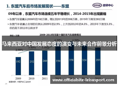 马来西亚对中国发展态度的演变与未来合作前景分析