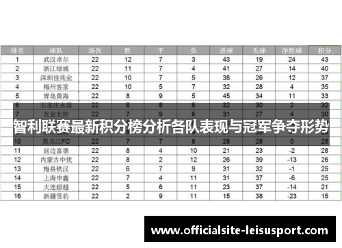 智利联赛最新积分榜分析各队表现与冠军争夺形势